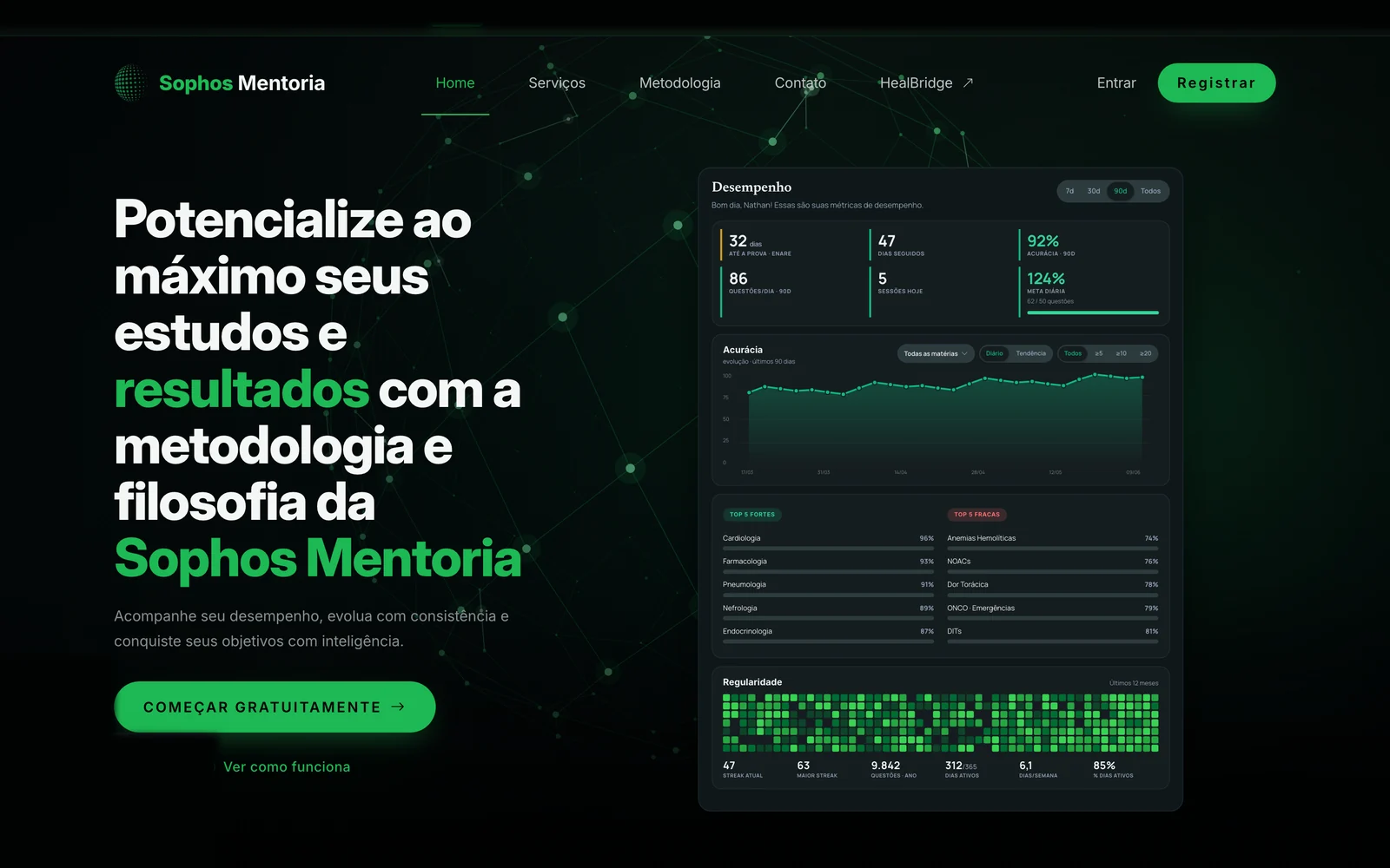 Sophos Mentoria — plataforma de estudos com dashboard de desempenho, acurácia e regularidade